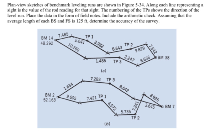Solved: Plan-view sketches of benchmark leveling runs are shown in ...