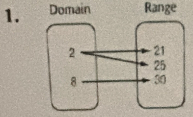 Domain Range