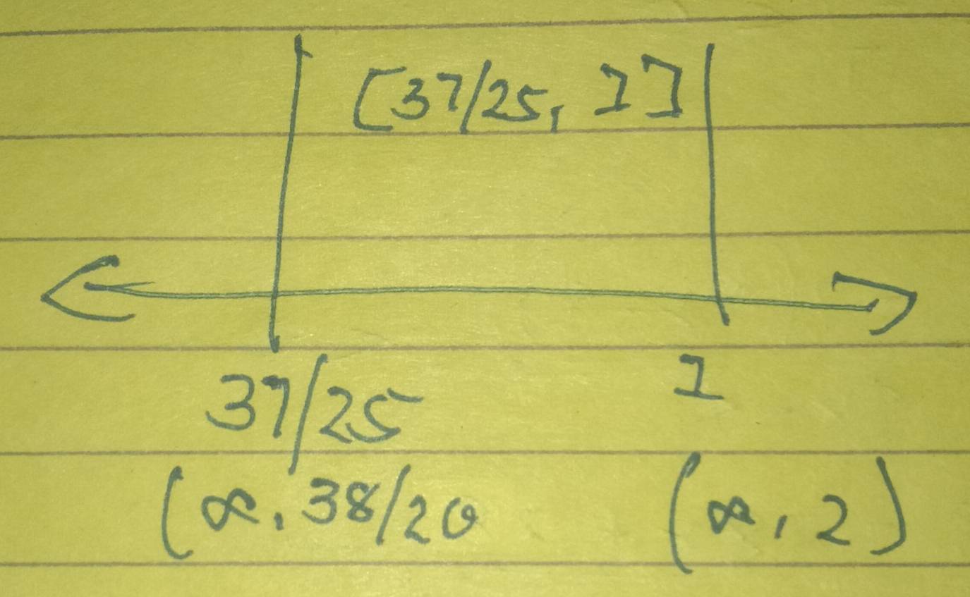 [37/25,I]
E
37/25
I
(∈fty ,38/20
(x,2)