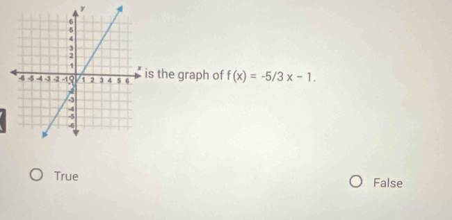 the graph of f(x)=-5/3x-1.
True False