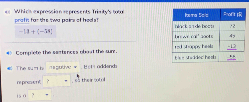 Which expression represents Trinity's total 
profit for the two pairs of heels?
-13+(-58)
Complete the sentences about the sum. 
The sum is negative . Both addends 
represent ？ , so their total 
is a ？