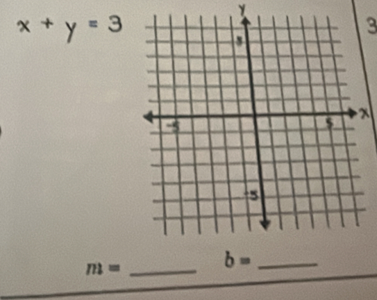 x+y=3
3
x
_ m=