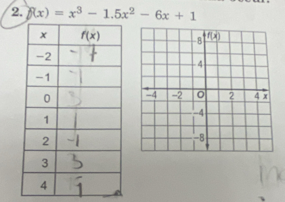 f(x)=x^3-1.5x^2-6x+1