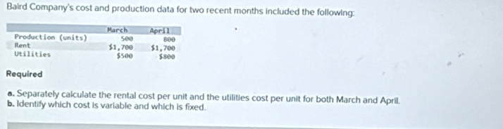 Baird Company's cost and production data for two recent months included the following: 
Required 
a. Separately calculate the rental cost per unit and the utilities cost per unit for both March and April. 
b. Identify which cost is variable and which is fixed.