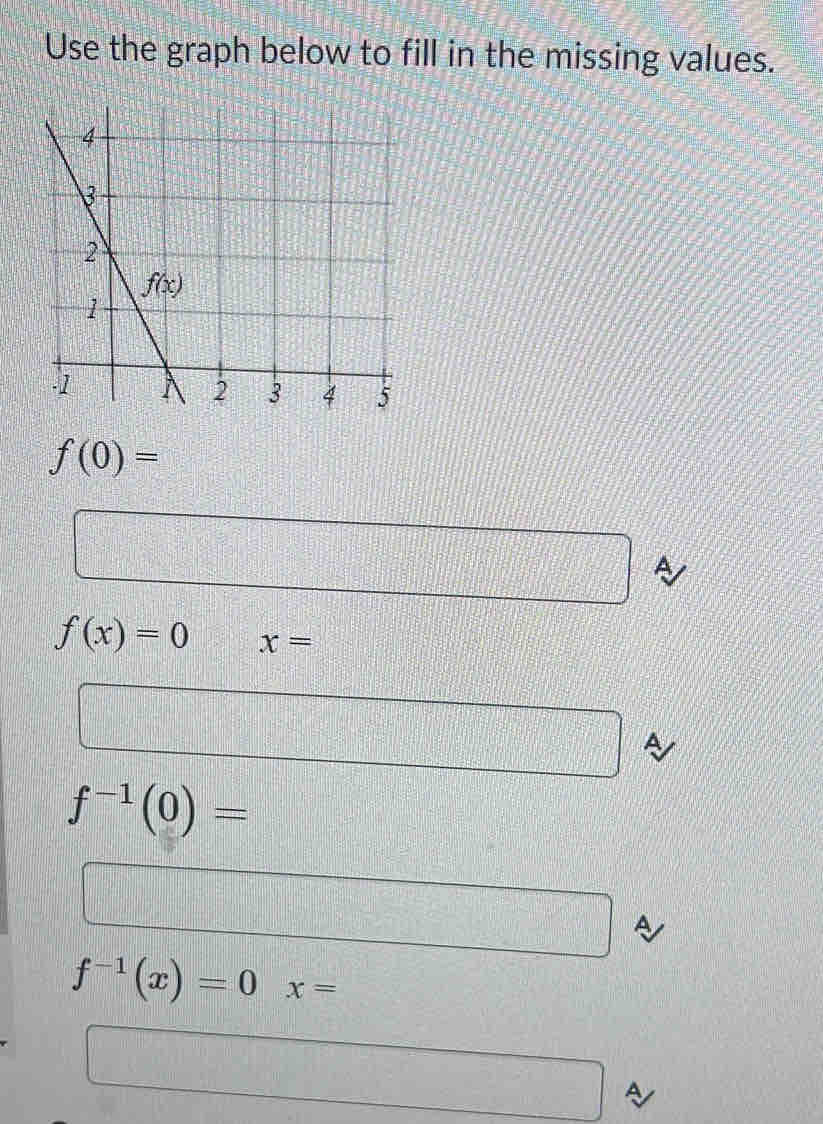 Use the graph below to fill in the missing values.
f(0)=
f(x)=0 x=
f^(-1)(0)=
f^(-1)(x)=0x=