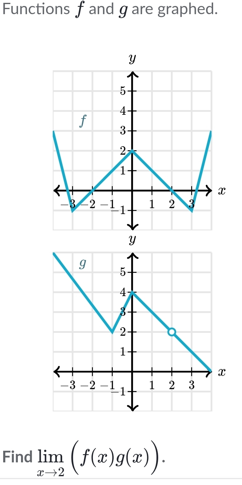 Functions f and g are graphed. 
Find limlimits _xto 2(f(x)g(x)).