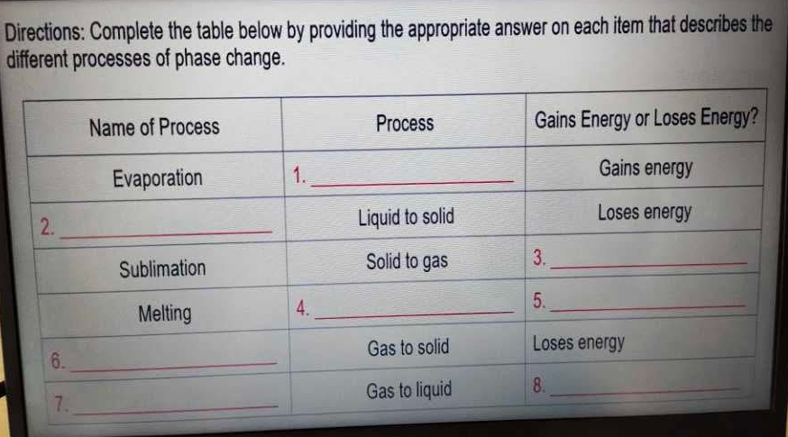 Directions: Complete the table below by providing the appropriate answer on each item that describes the 
different processes of phase change.