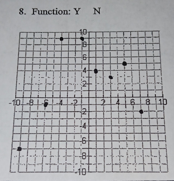 Function: Y N