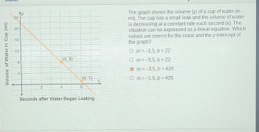 The graph shows the volume (y) of a cup of water (in
mi). The cup has a small leak and the volume of water
is decreasing all a constant rale each second (x). The
situation can be ixpressed as a knear equation. Which
the graph? values are correct for the slope and the y intercept of
m=-15,b=22
m=-3,5,b=22
m-3.5,b=420
m=-1.5,b=420
Seconds after Water Began Leaking