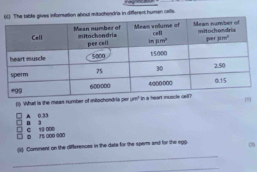 magnife
(mation about mitochondria in different human cells.
(1) What is the mean number of mitochondria per μm(1)
A 0.33
B 3
D 75 000 000 C 10 000
_
(ii) Comment on the differences in the data for the sperm and for the egg. (3)
_