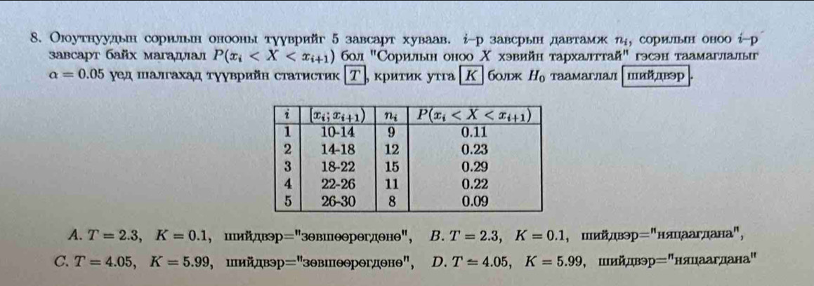 Оюутнуудын сорильн онооны тууврийг 5 завсарт хуваав. і-р завсрьн давтамж η, сорильн овоо і-р
завсарт байx магадлал P(x_i 60л "Сорильн оноо Χ хэвийн тархалттай" гэсэн таамаглалыг
alpha =0.05ye д шалгахад τγγврийн статистиκ ΡТ, κриτиκ утга 〖Κ] болк H_0 Taамаглал шийдвэр
A. T=2.3,K=0.1 , ιлίдвр ="зθвиеерегдθнθ", B. T=2.3,K=0.1 , шдвэр="няаагя (aHa''
C. T=4.05,K=5.99 ,ιийдвэр: ="зθвиеΘрегдθнθ", D. T=4.05,K=5.99 , шидвэр =^nHS ma arpaH a'