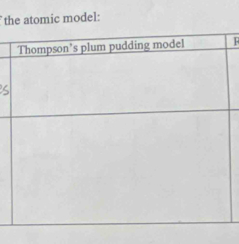 the atomic model:
F