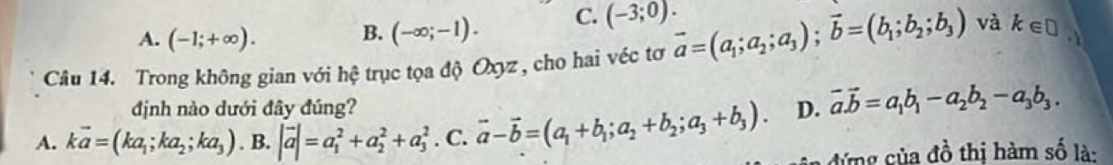 A. (-1;+∈fty ). (-∈fty ;-1). C. (-3;0). 
B.
Câu 14. Trong không gian với hệ trục tọa độ Oxyz , cho hai véc tơ vector a=(a_1;a_2;a_3); vector b=(b_1;b_2;b_3) và k∈ □
định nào dưới đây đúng?
A. kvector a=(ka_1;ka_2;ka_3). B. |vector a|=a_1^(2+a_2^2+a_3^2. C. vector a)-vector b=(a_1+b_1;a_2+b_2;a_3+b_3). D. vector a.vector b=a_1b_1-a_2b_2-a_3b_3. 
đ ng ủa đồ thị hàm số là: