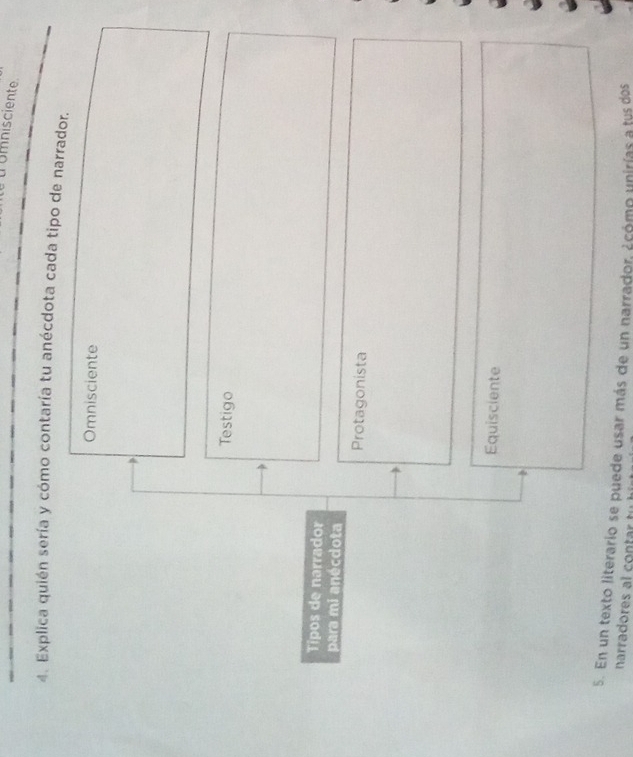 umnisciente
4. Explica quién sería y cómo contaría tu anécdota cada tipo de narrador.
Omnisciente
Testigo
Tipos de narrador
para mi anécdota
Protagonista
Equisciente
5. En un texto literario se puede usar más de un narrador, ¿como unirías a tus dos
narradores al contar