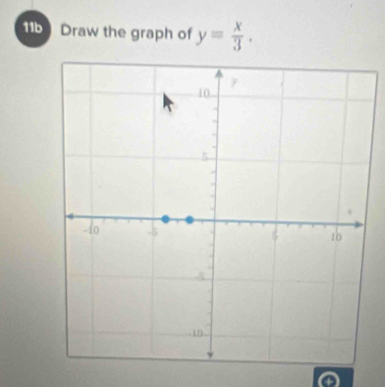 11b Draw the graph of y= x/3 .