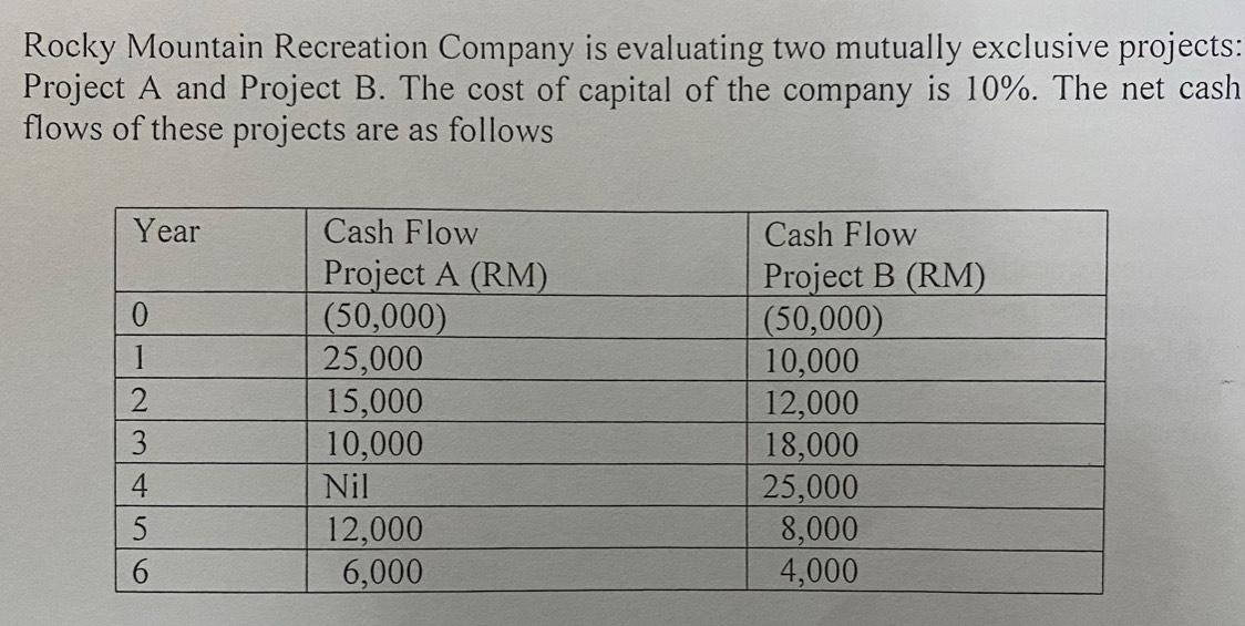 Rocky Mountain Recreation Company is evaluating two mutually exclusive projects: 
Project A and Project B. The cost of capital of the company is 10%. The net cash 
flows of these projects are as follows