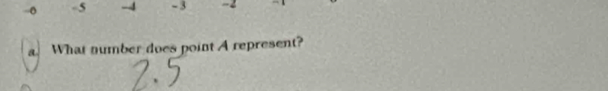 0 -5 -4 - 3 - 
a. What number does point A represent?