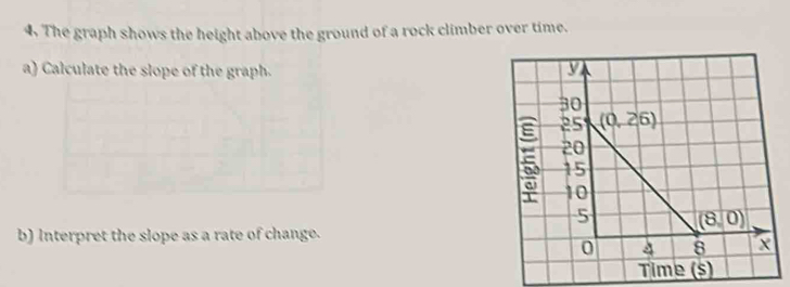 The graph shows the height above the ground of a rock climber over time.
a) Calculate the slope of the graph. 
b) Interpret the slope as a rate of change.