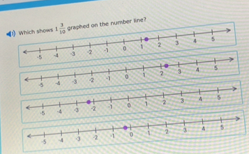 on the number line?
-4