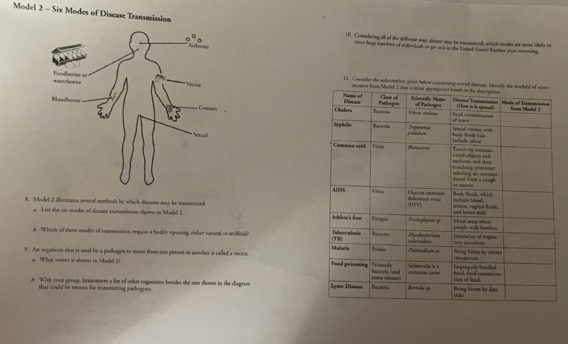 Model 2 - Six Modes of Disease Transmission 
10. Considering all of the different ways disease may be transmitted, which modes are more likely to 
cause large numbers of individuals to get sick in the United Stares? Explain your reasoning 
11. Consider the information given below concerning several diseases. Identify 
mission 
8. Model 2 illustrates several methods by which discases may be transmitted. 
a. List the six modes of disease transmission shown in Model 2. 
6. Which of these modes of transmission require a bodily opening, either natural or artificial? 
9. An organism that is used by a pathogen to move from one person to another is called a vector. 
a. What vector is shown in Model 2? 
6. With your group, brainstorm a list of other organisms besides the one shown in the diagram 
that could be vectors for transmitting pathogens.