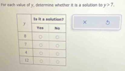 For each value of y, determine whether it is a solution to y>7.