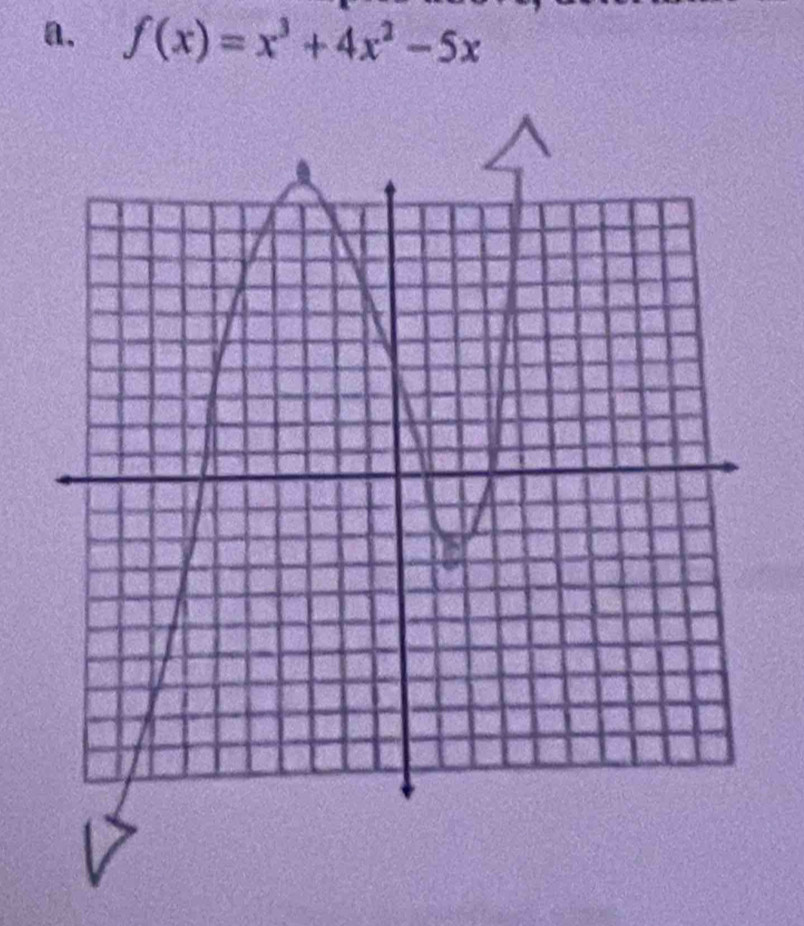 f(x)=x^3+4x^2-5x