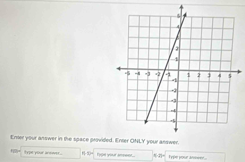 Enter your answer in the space provide
f(0)= type your answer... f(-1)= type your answer... f(-2)= type your answer...