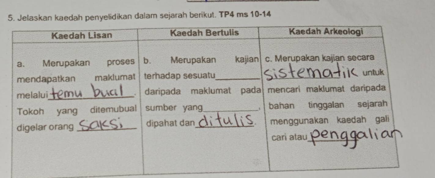 Jelaskan kaedah penyelidikan dalam sejarah berikut. TP4 ms 10 -14