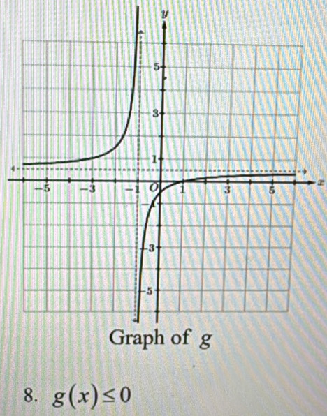 y
∞
8. g(x)≤ 0