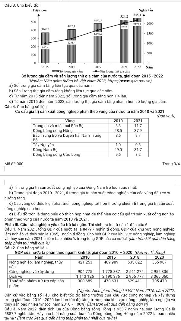 Số lượng gia cầm và sản lượng thịt gia cầm của nước ta, giai đoạn 2015 - 2022
(Nguồn: Niên giám thống kê Việt Nam 2023, https://www.gso.gov.vn)
a) Số lượng gia cầm tăng liên tục qua các năm.
b) Sán lượng thịt gia cầm tăng không liên tục qua các năm.
c) Từ năm 2015 đến năm 2022, số lượng gia cầm tăng hơn 1,4 lần.
d) Từ năm 2015 đến năm 2022, sản lượng thịt gia cầm tăng nhanh hơn số lượng gia cầm.
Câu 4. Cho bảng số liệu:
Cơ cấu giá trị sản xuất công nghiệp phân theo vùng của nước ta năm 2010 và 2021
Đơn vị: %)
Mã đề 000 Trang 3/4
a) Tỉ trọng giá trị sản xuất công nghiệp của Đông Nam Bộ luôn cao nhất.
b) Trong giai đoạn 2010 - 2021, tỉ trọng giá trị sản xuất công nghiệp của các vùng đều có xu
hướng tăng.
c) Các vùng có điều kiện phát triển công nghiệp tốt hơn thường chiếm tỉ trọng giá trị sản xuất
công nghiệp cao hơn.
d) Biểu đồ tròn là dạng biểu đồ thích hợp nhất để thể hiện cơ cấu giá trị sản xuất công nghiệp
phân theo vùng của nước ta năm 2010 và 2021.
Phần III. Câu trắc nghiệm yêu cầu trả lời ngắn. Thí sinh trả lời từ câu 1 đến câu 6
Câu 1. Năm 2021, tổng GDP của nước ta là 8479,7 nghìn tỉ đồng, GDP của khu vực nông nghiệp,
lâm nghiệp và thủy sản là 1065,1 nghìn tỉ đồng. Cho biết GDP của khu vực nông nghiệp, lâm nghiệp
và thủy sản năm 2021 chiếm bao nhiêu % trong tống GDP của cả nước? (làm tròn kết quả đến hàng
thập phân thứ nhất của %)
Câu 2. Cho bảng số liệu:
(Nguồn: Niên giám thống kê Việt Nam 2016, năm 2022)
Căn cứ vào bảng số liệu, cho biết tốc độ tăng trưởng của khu vực công nghiệp và xây dựng
trong giai đoạn 2010 - 2020 lớn hơn tốc độ tăng trưởng của khu vực nông nghiệp, lâm nghiệp và
thủy sản bao nhiêu %? (coi năm 2010=100% ) (làm tròn kết quả đến hàng đơn vị)
Câu 3. Năm 2022, diện tích lúa của Đồng bằng sông Hồng là 953,7 nghìn ha, sản lượng lúa là
5887,7 nghìn tấn. Hãy cho biết năng suất lúa của Đồng bằng sông Hồng năm 2022 là bao nhiều
tạ/ha? (làm tròn kết quả đến hàng thập phân thứ nhất của tạ/ha)