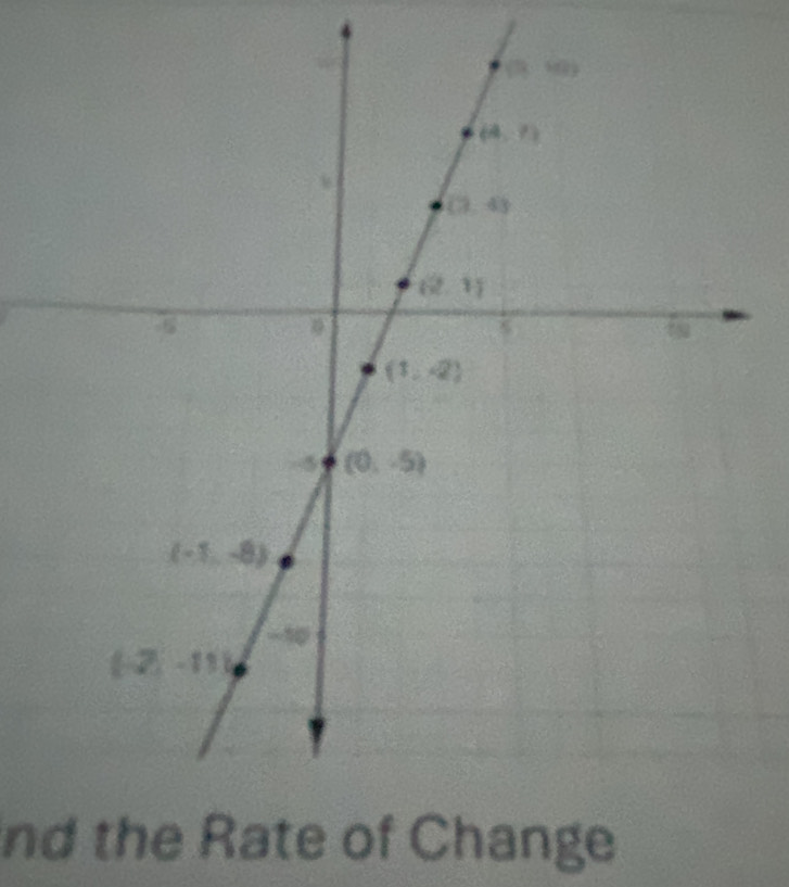 nd the Rate of Change