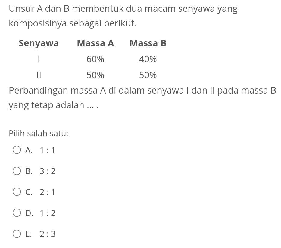 Unsur A dan B membentuk dua macam senyawa yang
komposisinya sebagai berikut.
Perbandingan massa A di dalam senyawa I dan II pada massa B
yang tetap adalah ... .
Pilih salah satu:
A. 1:1
B. 3:2
C. 2:1
D. 1:2
E. 2:3