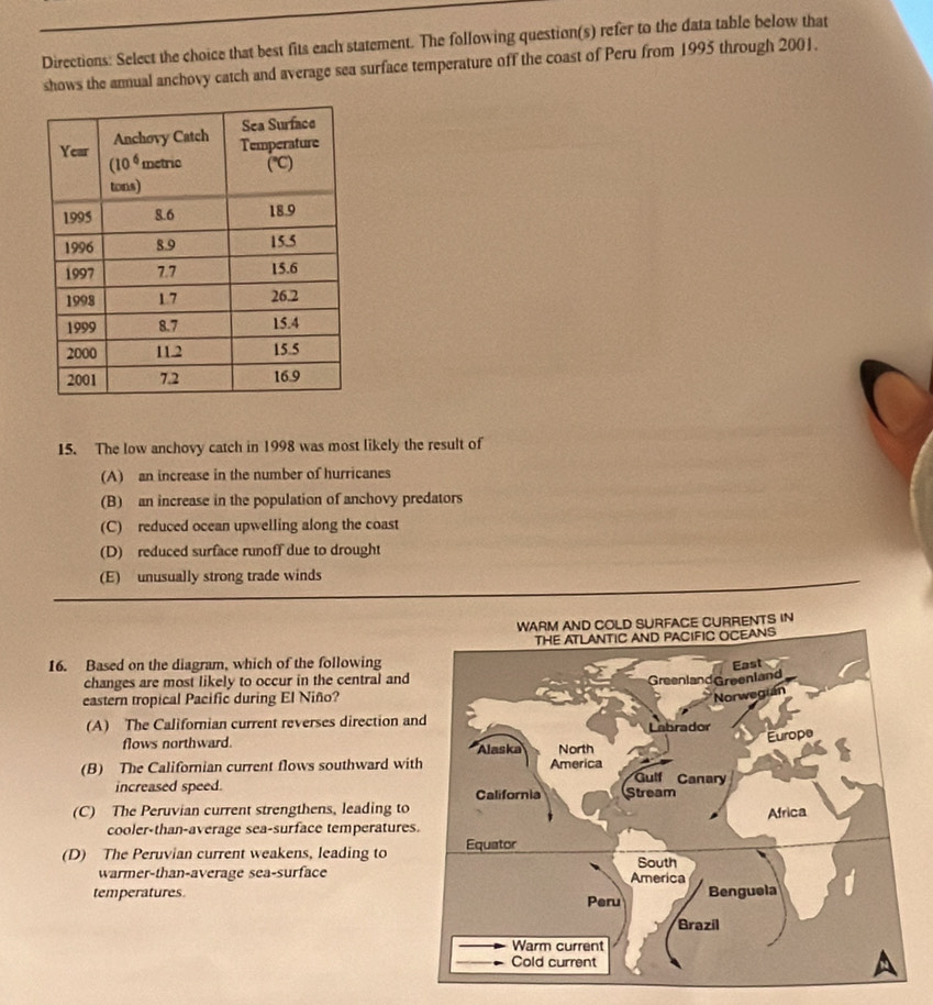 Directions: Select the choice that best fits each statement. The following question(s) refer to the data table below that
shows the annual anchovy catch and average sea surface temperature off the coast of Peru from 1995 through 2001.
15. The low anchovy catch in 1998 was most likely the result of
(A) an increase in the number of hurricanes
(B) an increase in the population of anchovy predators
(C) reduced ocean upwelling along the coast
(D) reduced surface runoff due to drought
(E) unusually strong trade winds
RENTS IN
16. Based on the diagram, which of the following
changes are most likely to occur in the central and
eastern tropical Pacific during El Niño?
(A) The Californian current reverses direction a
flows northward.
(B) The Californian current flows southward wi
increased speed.
(C) The Peruvian current strengthens, leading to
cooler-than-average sea-surface temperature
(D) The Peruvian current weakens, leading to 
warmer-than-average sea-surface
temperatures.