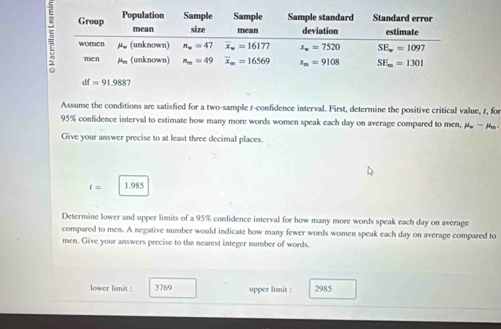 df=91.9887
Assume the conditions are satisfied for a two-sample r-confidence interval. First, determine the positive critical value, 1, for
95% confidence interval to estimate how many more words women speak each day on average compared to men, mu _w-mu _m.
Give your answer precise to at least three decimal places.
t= 1.985
Determine lower and upper limits of a 95% confidence interval for how many more words speak each day on average
compared to men. A negative number would indicate how many fewer words women speak each day on average compared to
men. Give your answers precise to the nearest integer number of words.
lower limit : 3769 upper limit : 2985