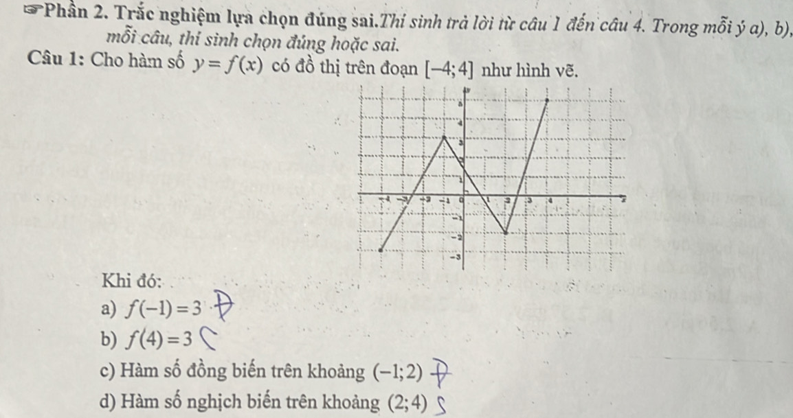 Phần 2. Trắc nghiệm lựa chọn đúng sai.Thí sinh trả lời từ câu 1 đến câu 4. Trong mỗi ý α), b)
mỗi câu, thí sinh chọn đúng hoặc sai.
Câu 1: Cho hàm số y=f(x) có đồ thị trên đoạn [-4;4] như hình vẽ.
Khi đó:
a) f(-1)=3
b) f(4)=3
c) Hàm số đồng biến trên khoảng (-1;2)
d) Hàm số nghịch biến trên khoảng (2;4)