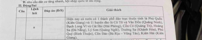 nhu cầu dân cư tăng nhanh, hội nhập quốc tễ sâu rộng.