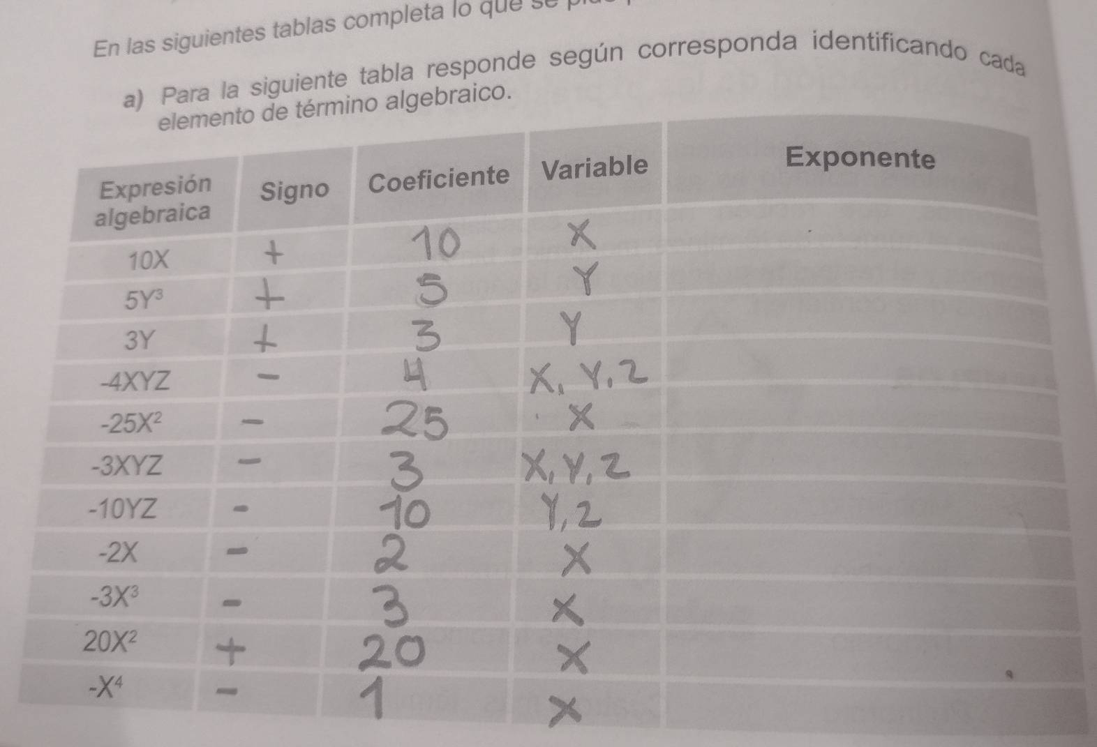 En las siguientes tablas completa lo que se p
Para la siguiente tabla responde según corresponda identificando cada
raico.