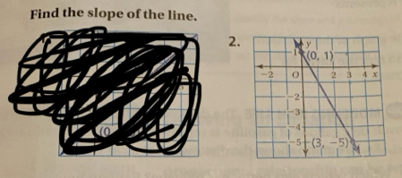 Find the slope of the line.
2.