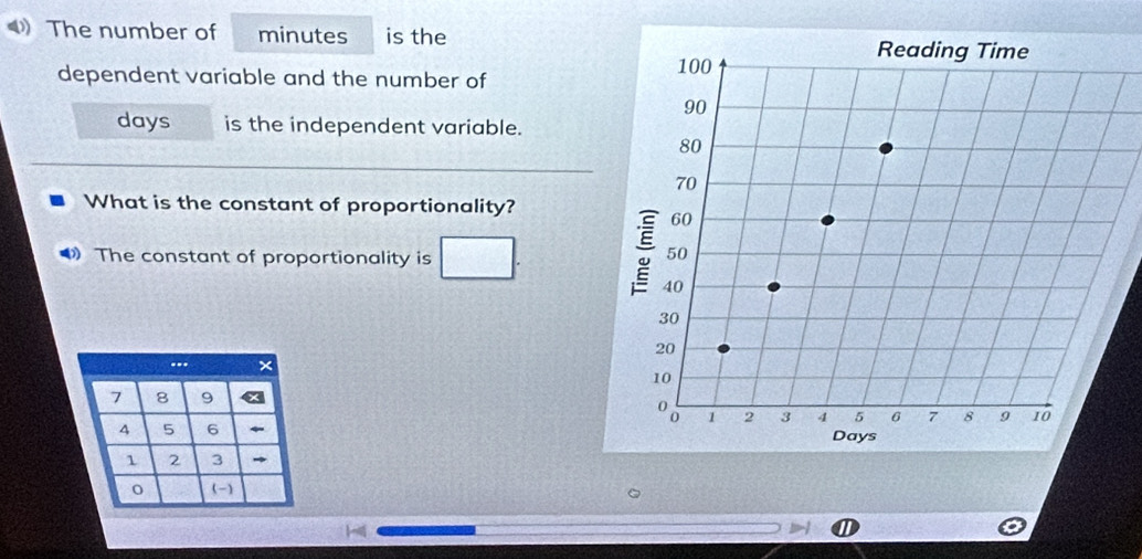 The number of minutes is the 
dependent variable and the number of
days is the independent variable. 
What is the constant of proportionality? 
The constant of proportionality is