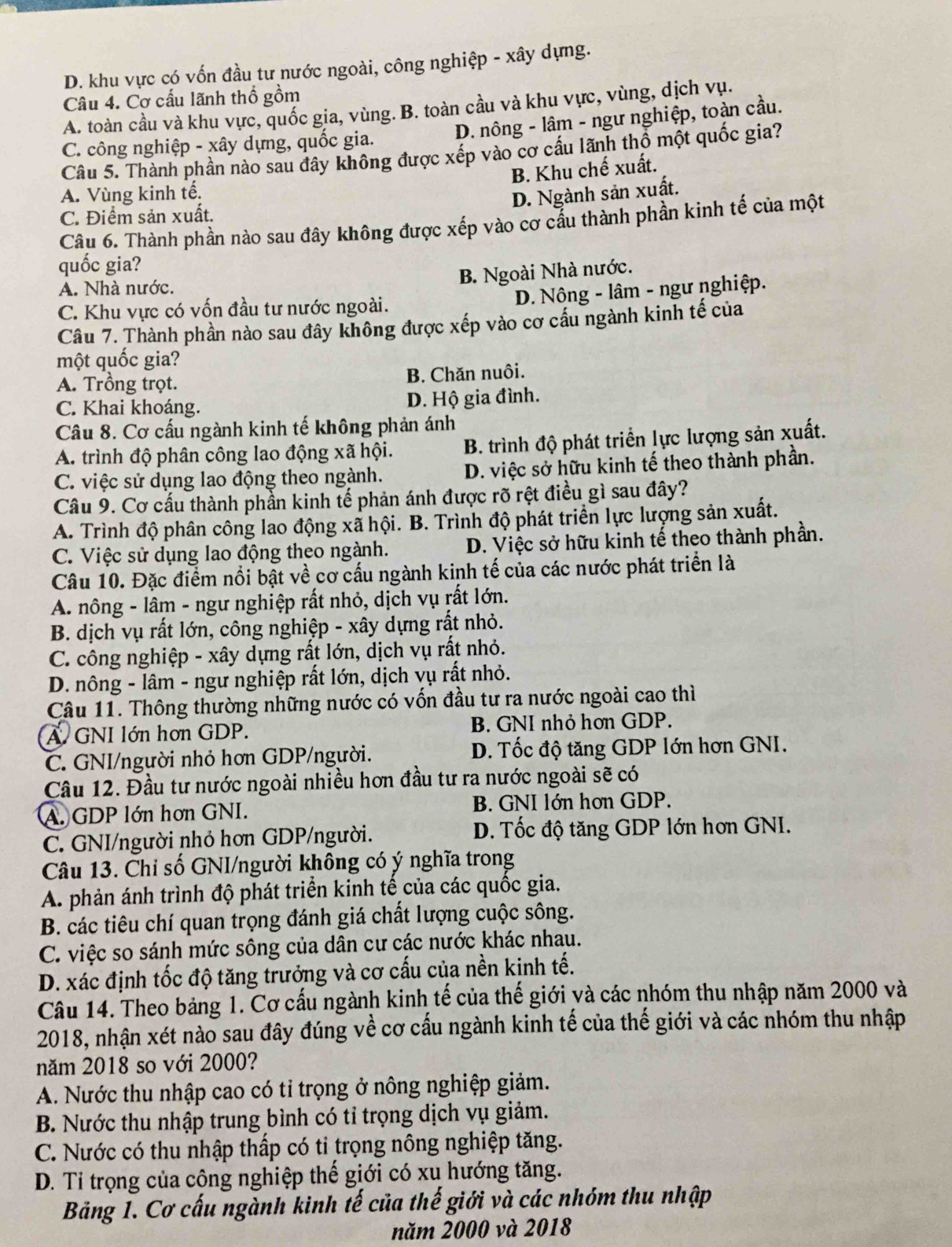 D. khu vực có vốn đầu tư nước ngoài, công nghiệp - xây dựng.
Câu 4. Cơ cấu lãnh thổ gồm
A. toàn cầu và khu vực, quốc gia, vùng. B. toàn cầu và khu vực, vùng, dịch vụ.
C. công nghiệp - xây dựng, quốc gia. D. nông - lâm - ngư nghiệp, toàn cầu.
Câu 5. Thành phần nào sau đây không được xếp vào cơ cấu lãnh thổ một quốc gia?
B. Khu chế xuất.
A. Vùng kinh tế.
D. Ngành sản xuất.
C. Điểm sản xuất.
Câu 6. Thành phần nào sau đây không được xếp vào cơ cấu thành phần kinh tế của một
quốc gia?
A. Nhà nước.
B. Ngoài Nhà nước.
C. Khu vực có vốn đầu tư nước ngoài.
D. Nông - lâm - ngư nghiệp.
Câu 7. Thành phần nào sau đây không được xếp vào cơ cấu ngành kinh tế của
một quốc gia?
A. Trồng trọt. B. Chăn nuôi.
C. Khai khoáng. D. Hộ gia đình.
Câu 8. Cơ cấu ngành kinh tế không phản ánh
A. trình độ phân công lao động xã hội. B. trình độ phát triển lực lượng sản xuất.
C. việc sử dụng lao động theo ngành. D. việc sở hữu kinh tế theo thành phần.
Câu 9. Cơ cầu thành phần kinh tế phản ánh được rõ rệt điều gì sau đây?
A. Trình độ phân công lao động xã hội. B. Trình độ phát triển lực lượng sản xuất.
C. Việc sử dụng lao động theo ngành. D. Việc sở hữu kinh tế theo thành phần.
Câu 10. Đặc điểm nổi bật về cơ cấu ngành kinh tế của các nước phát triển là
A. nông - lâm - ngư nghiệp rất nhỏ, dịch vụ rất lớn.
B. dịch vụ rất lớn, công nghiệp - xây dựng rất nhỏ.
C. công nghiệp - xây dựng rất lớn, dịch vụ rất nhỏ.
D. nông - lâm - ngư nghiệp rất lớn, dịch vụ rất nhỏ.
Câu 11. Thông thường những nước có vốn đầu tư ra nước ngoài cao thì
A. GNI lớn hơn GDP. B. GNI nhỏ hơn GDP.
C. GNI/người nhỏ hơn GDP/người. D. Tốc độ tăng GDP lớn hơn GNI.
Câu 12. Đầu tư nước ngoài nhiều hơn đầu tư ra nước ngoài sẽ có
A. GDP lớn hơn GNI. B. GNI lớn hơn GDP.
C. GNI/người nhỏ hơn GDP/người.  D. Tốc độ tăng GDP lớn hơn GNI.
Câu 13. Chỉ số GNI/người không có ý nghĩa trong
A. phản ánh trình độ phát triển kinh tế của các quốc gia.
B. các tiêu chí quan trọng đánh giá chất lượng cuộc sông.
C. việc so sánh mức sông của dân cư các nước khác nhau.
D. xác định tốc độ tăng trưởng và cơ cấu của nền kinh tế.
Câu 14. Theo bảng 1. Cơ cấu ngành kinh tế của thế giới và các nhóm thu nhập năm 2000 và
2018, nhận xét nào sau đây đúng về cơ cấu ngành kinh tế của thế giới và các nhóm thu nhập
năm 2018 so với 2000?
A. Nước thu nhập cao có tỉ trọng ở nông nghiệp giảm.
B. Nước thu nhập trung bình có tỉ trọng dịch vụ giảm.
C. Nước có thu nhập thấp có ti trọng nông nghiệp tăng.
D. Tỉ trọng của công nghiệp thế giới có xu hướng tăng.
Bảng 1. Cơ cấu ngành kinh tế của thế giới và các nhóm thu nhập
năm 2000 và 2018