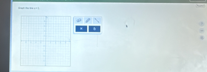 Graph the âme x=2
? 
× 5