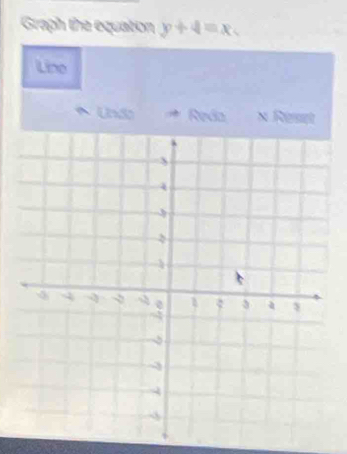 Graph the equation y+4=x
Line 
* Undo Reda Reset