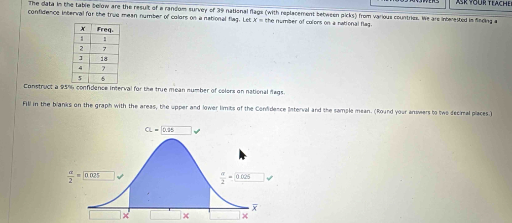 ASK YOUR TEACHE
The data in the table below are the result of a random survey of 39 national flags (with replacement between picks) from various countries. We are interested in finding a
confidence interval for the true mean number of colors on a national flag. Let X= the number of colors on a national flag.
Construct a 95% confidence interval for the true mean number of colors on national flags.
Fill in the blanks on the graph with the areas, the upper and lower limits of the Confidence Interval and the sample mean. (Round your answers to two decimal places.)