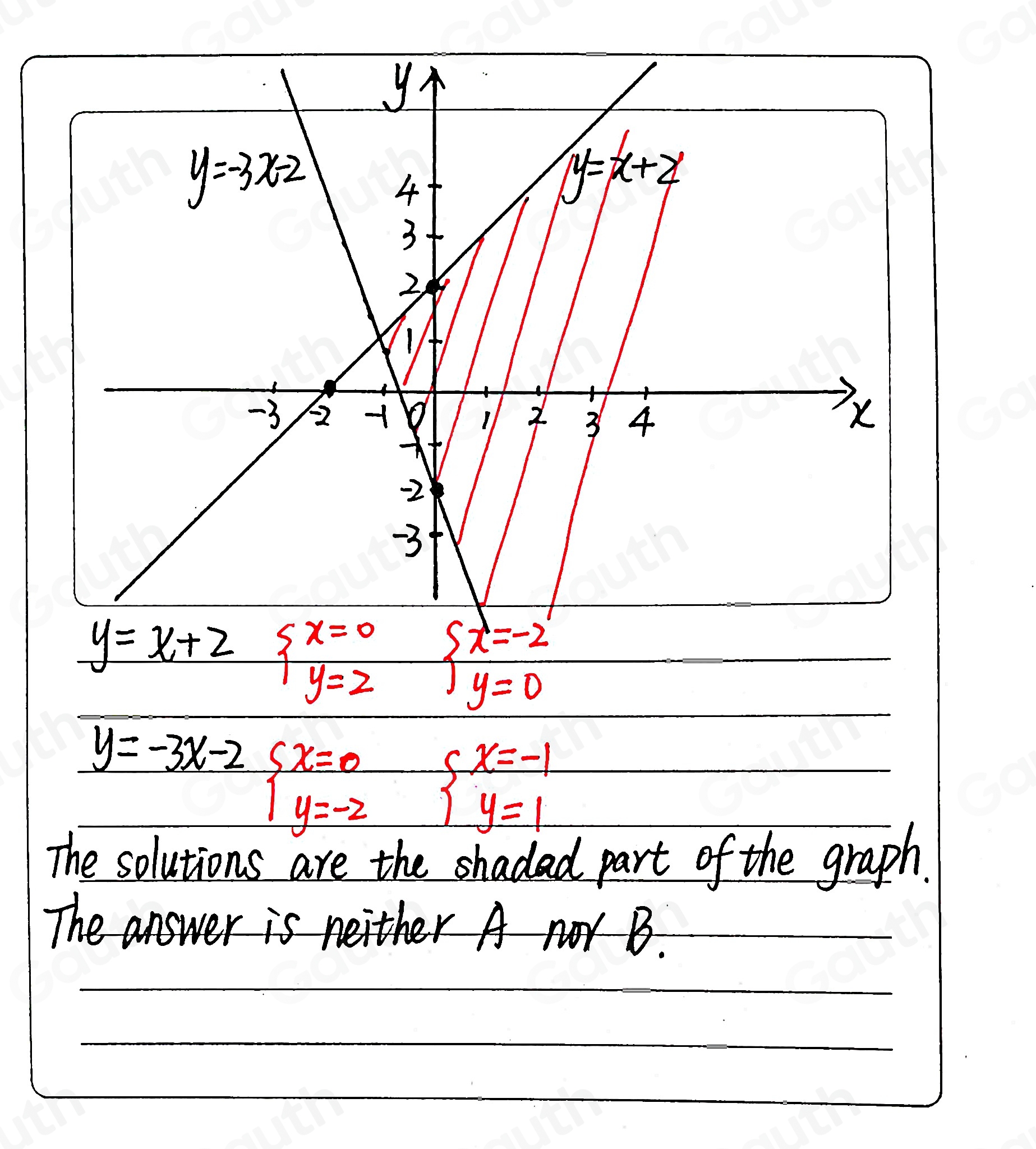 Solved: Which graph represents the solution set for the given system of ...