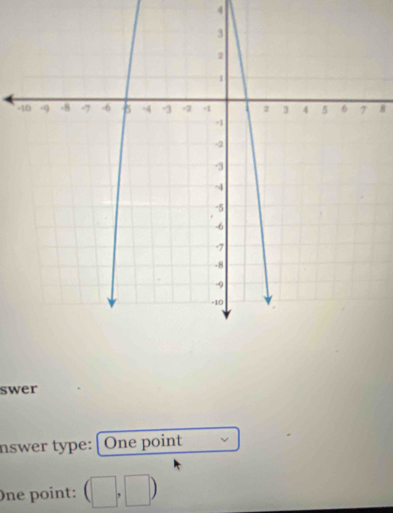 4
-8
swer 
nswer type: One point 
One point: (□ ,□ )