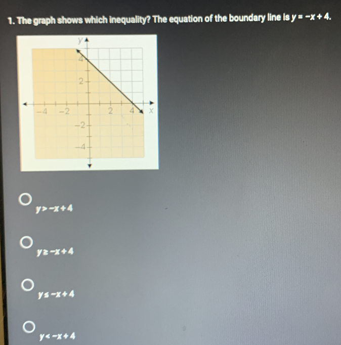 The graph shows which inequality? The equation of the boundary line is y=-x+4.
y>-x+4
y≥ -x+4
y≤ -x+4
y