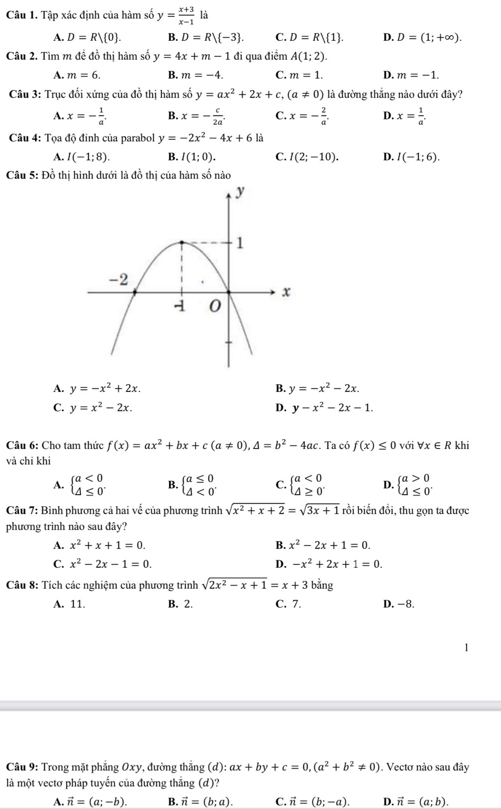 Tập xác định của hàm số y= (x+3)/x-1  là
A. D=R/ 0 . B. D=R/ -3 . C. D=R 1 . D. D=(1;+∈fty ).
Câu 2. Tìm m đề đồ thị hàm số y=4x+m-1 đi qua điểm A(1;2).
A. m=6. B. m=-4. C. m=1. D. m=-1.
Câu 3: Trục đối xứng của đồ thị hàm số y=ax^2+2x+c,(a!= 0) là đường thắng nào dưới đây?
A. x=- 1/a . x=- c/2a . C. x=- 2/a . D. x= 1/a .
B.
Câu 4: Tọa độ đỉnh của parabol y=-2x^2-4x+6 là
A. I(-1;8). B. I(1;0). C. I(2;-10). D. I(-1;6).
Câu 5: Đồ thị hình dưới là đồ thị của hàm số nào
A. y=-x^2+2x. B. y=-x^2-2x.
C. y=x^2-2x. D. y-x^2-2x-1.
Câu 6: Cho tam thức f(x)=ax^2+bx+c(a!= 0),△ =b^2-4ac. Ta có f(x)≤ 0 với forall x∈ R khi
và chỉ khi
A. beginarrayl a<0 △ ≤ 0endarray. . beginarrayl a≤ 0 △ <0endarray. . beginarrayl a<0 △ ≥ 0endarray. . beginarrayl a>0 △ ≤ 0endarray.
B.
C.
D.
Câu 7: Bình phương cả hai vế của phương trình sqrt(x^2+x+2)=sqrt(3x+1) rồi biến đồi, thu gọn ta được
phương trình nào sau đây?
A. x^2+x+1=0. B. x^2-2x+1=0.
C. x^2-2x-1=0. D. -x^2+2x+1=0.
* Câu 8: Tích các nghiệm của phương trình sqrt(2x^2-x+1)=x+3bing
A. 11. B. 2. C. 7. D. -8.
Câu 9: Trong mặt phẳng Oxy, đường thắng (d) ax+by+c=0,(a^2+b^2!= 0). Vectơ nào sau đây
là một vectơ pháp tuyến của đường thắng (d)?
A. vector n=(a;-b). B. vector n=(b;a). C. vector n=(b;-a). D. vector n=(a;b).