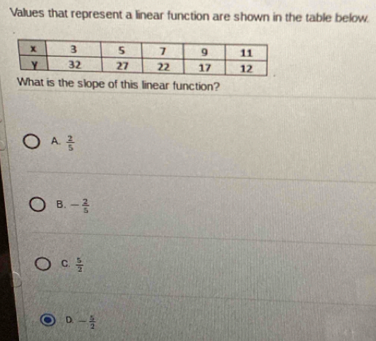 Values that represent a linear function are shown in the table below.
What is the slope of this linear function?
A.  2/5 
B. - 2/5 
C.  5/2 
D. - 5/2 