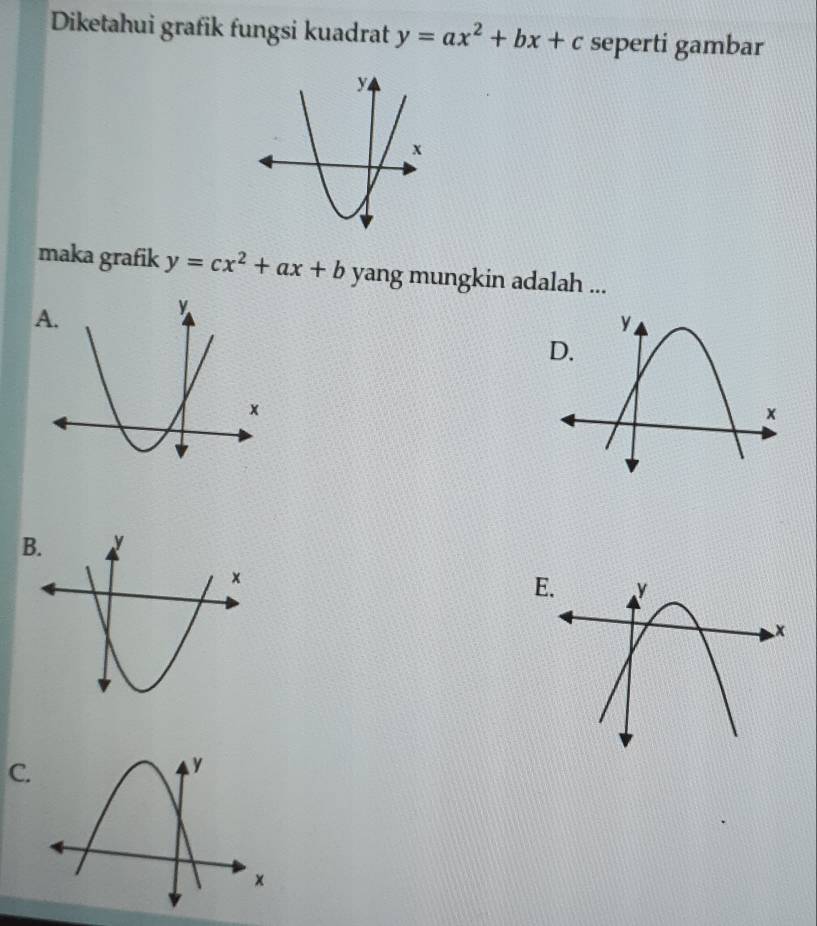 Diketahui grafik fungsi kuadrat y=ax^2+bx+c seperti gambar
maka grafik y=cx^2+ax+b yang mungkin adalah ...
A.
B.
E.
C.