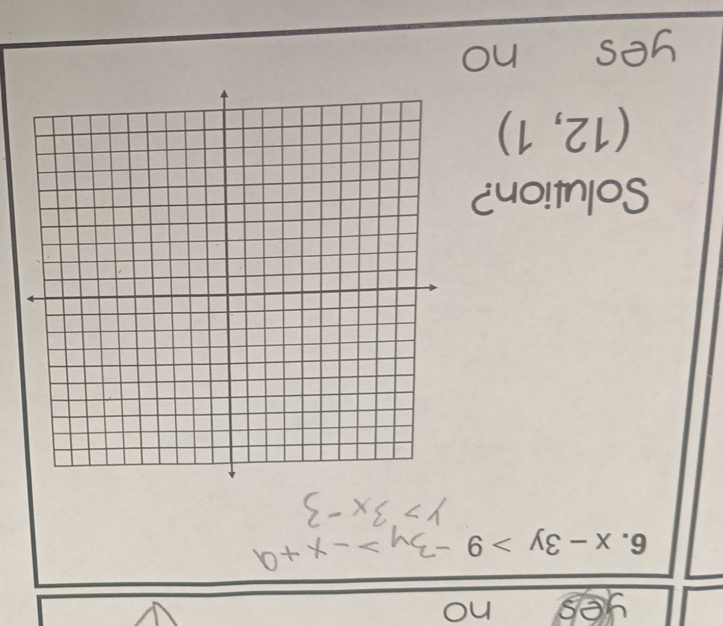 yes no
6. x-3y>9
Solution?
(12,1)
yes
no